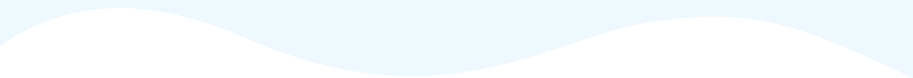 thin blue wave